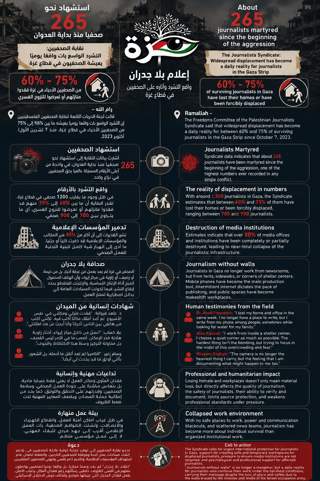 Infographic