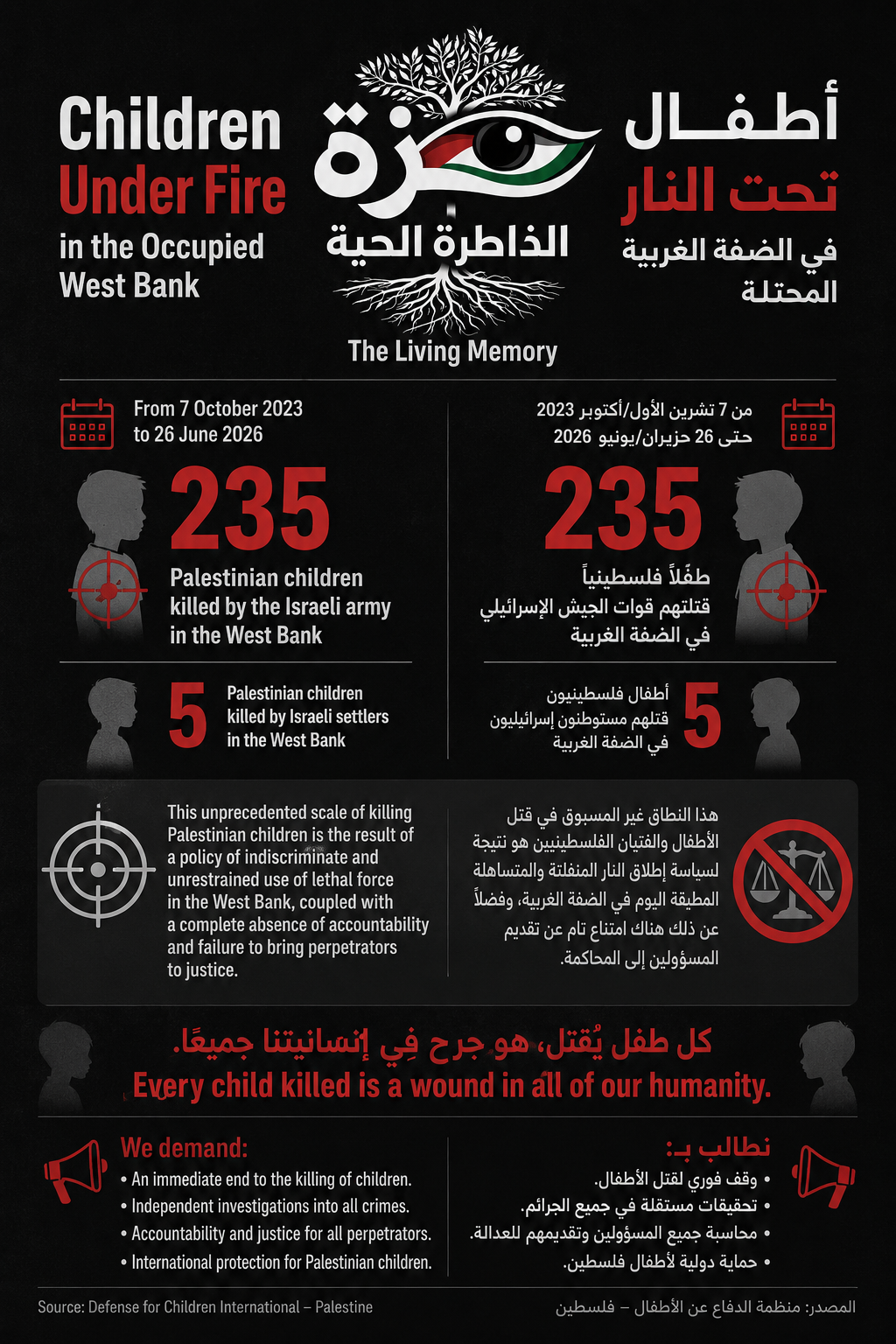 Infographic