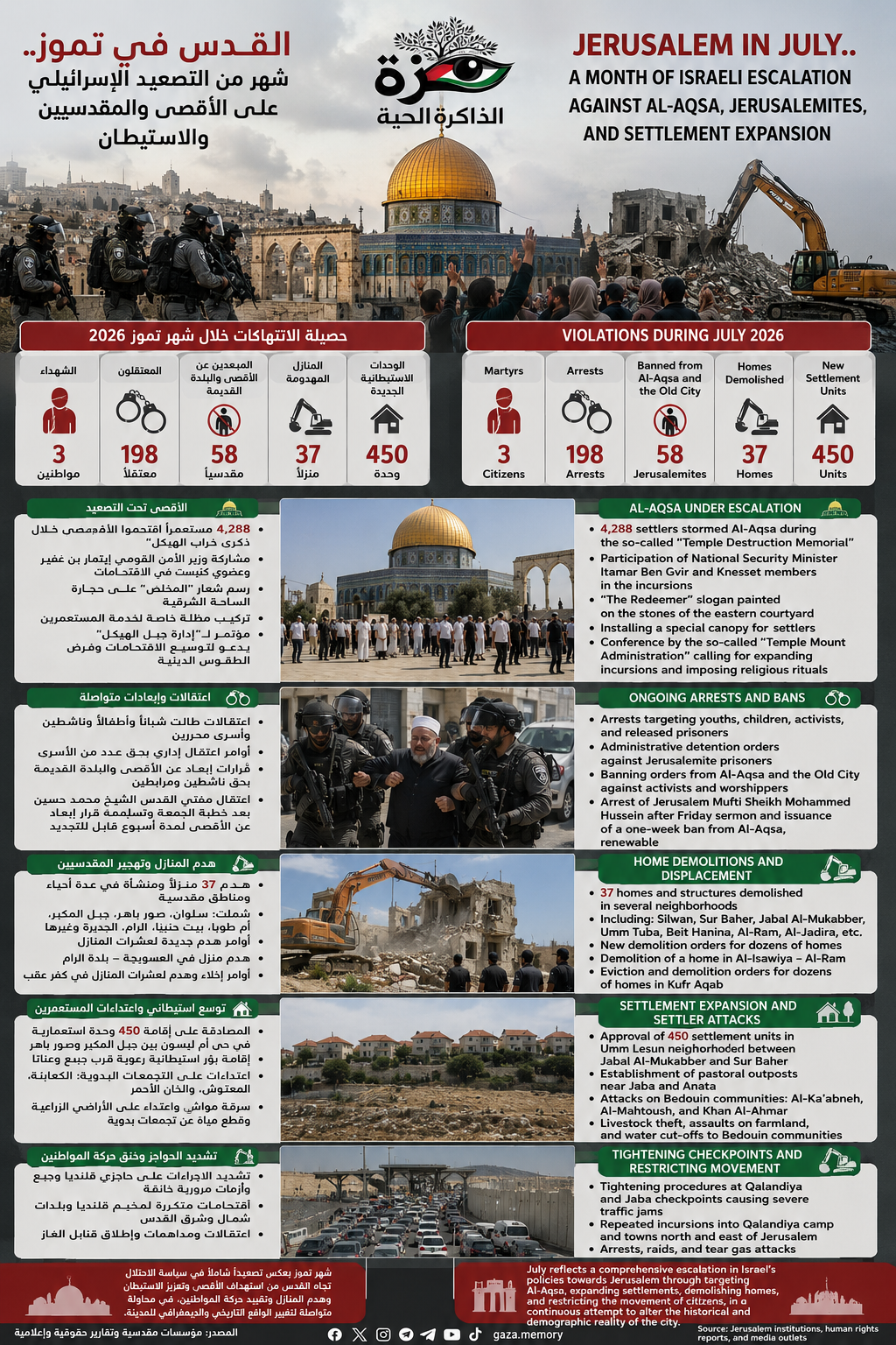 Infographic