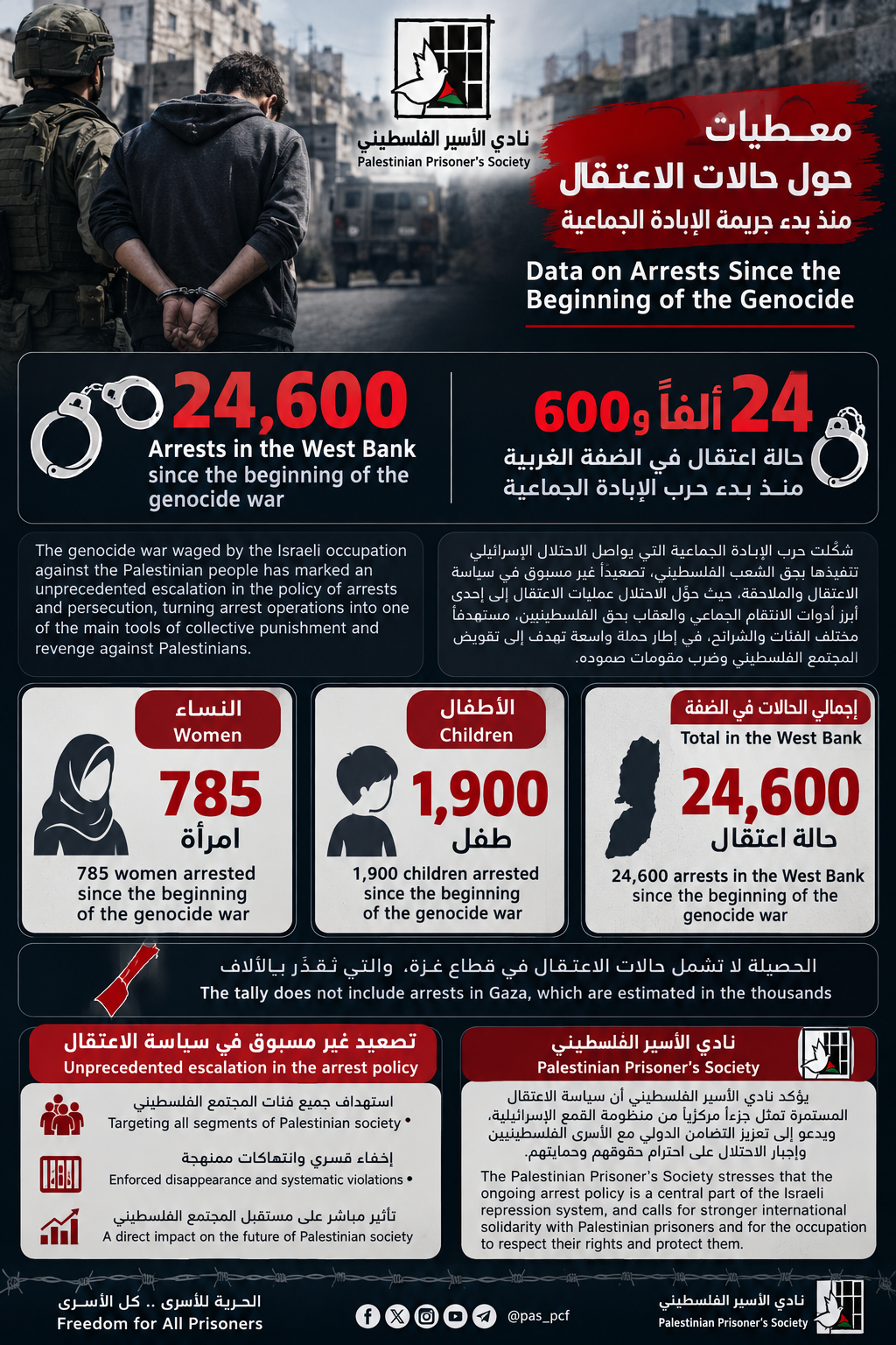 Infographic