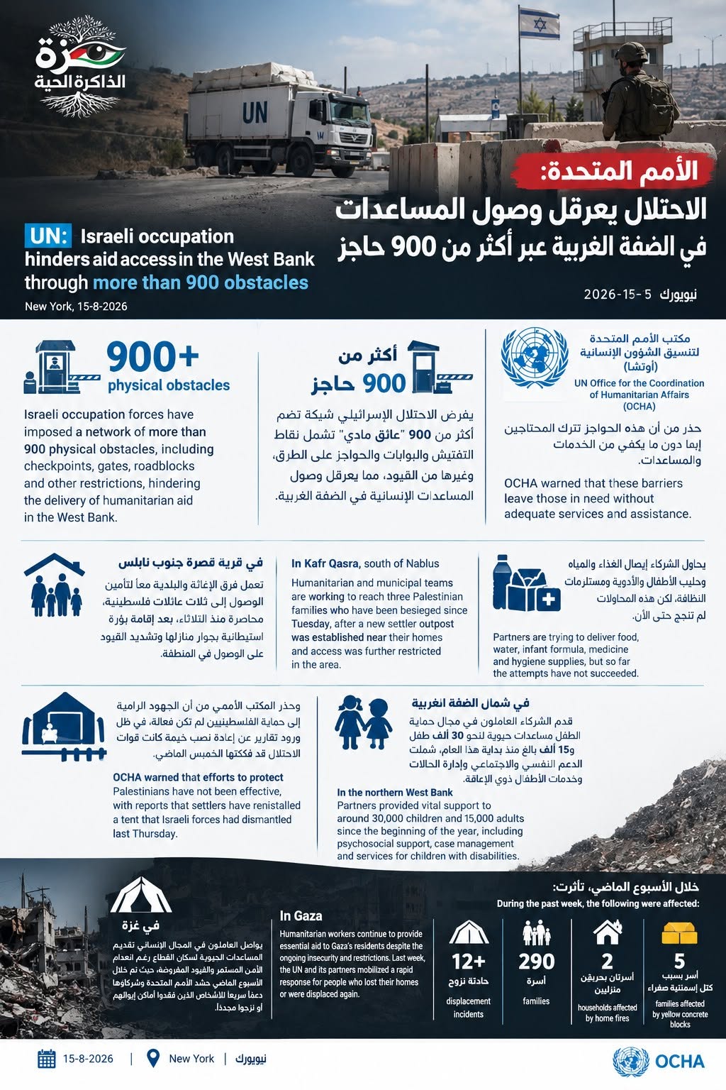 Infographic