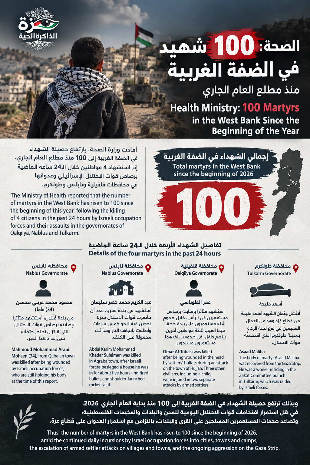 Infographic