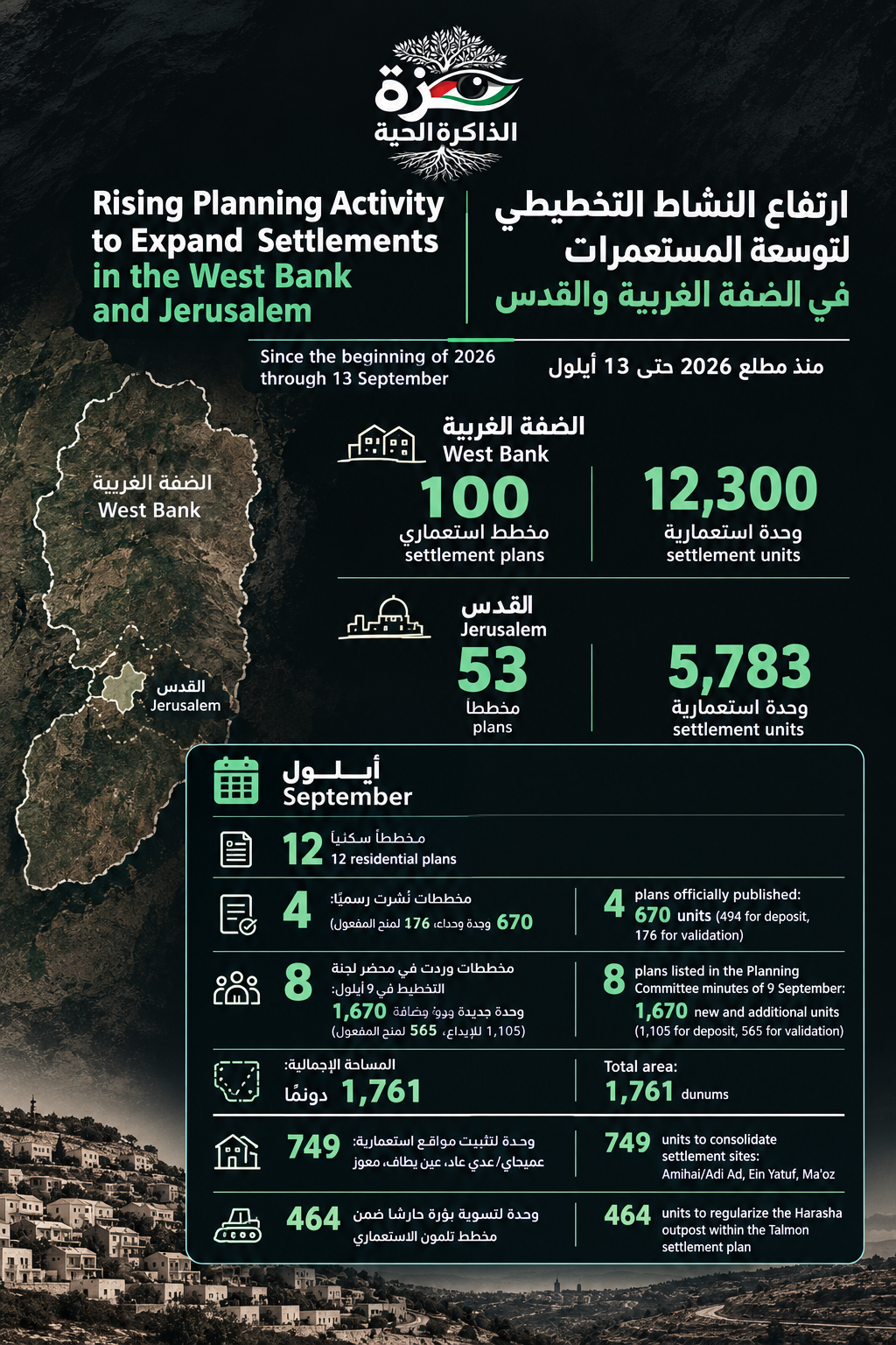Infographic