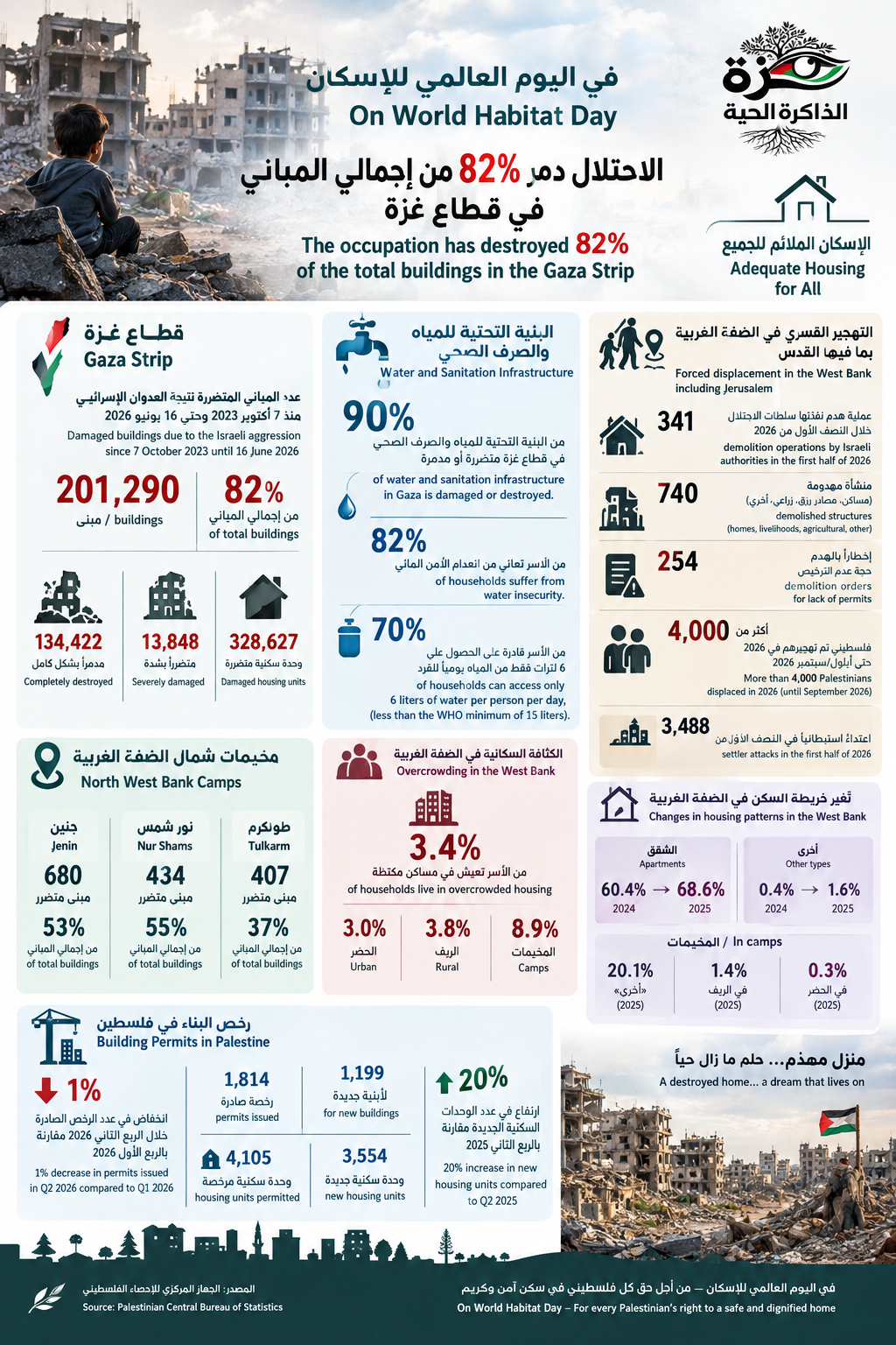 Infographic